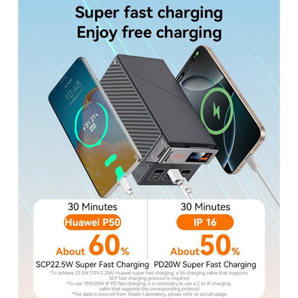 NNETM 50000mAh Fast Charging Power Bank – 65W Multi-Port PD Portable Charger with LED Display