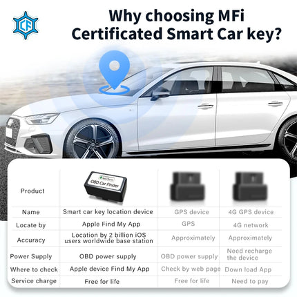 OBD GPS Car Tracker