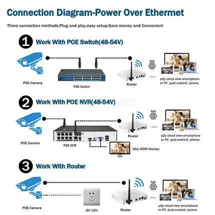 8MP PoE Outdoor Dome Security Camera