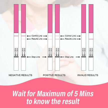Ovulation and Pregnancy Test Kit