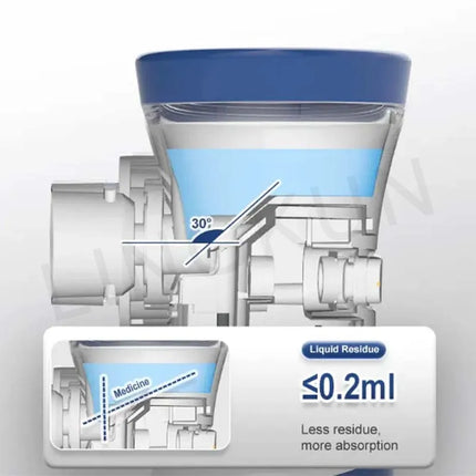 Portable Mesh Nebulizer