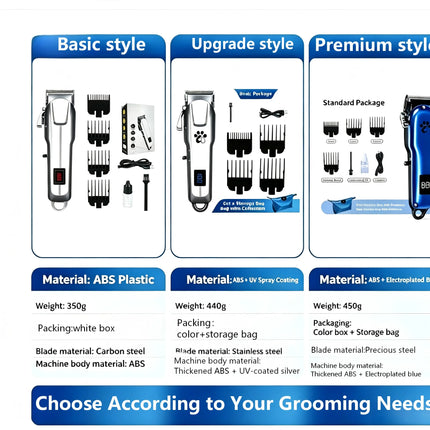 Rechargeable Pet Hair Clipper