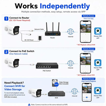 4K PoE IP Security Camera