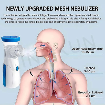 Portable Mesh Nebulizer