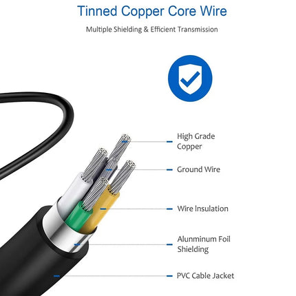 25W USB-C Fast Charger