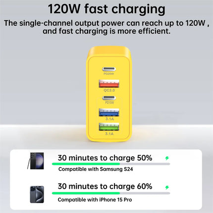 120W Multi-Port Fast Charger