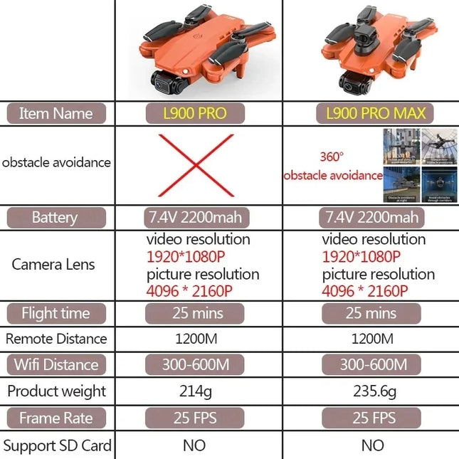 4K GPS Dual Camera Drone
