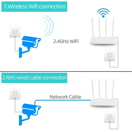 5MP Outdoor Wi-Fi Dome Security Camera