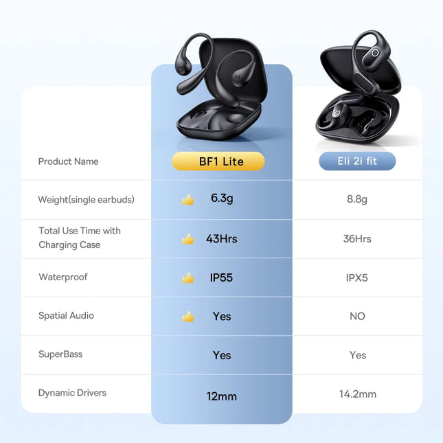 Open-Ear Sports Earbuds