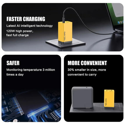 120W 4-Port GaN Charger