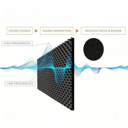 Car Soundproofing Insulation Foam