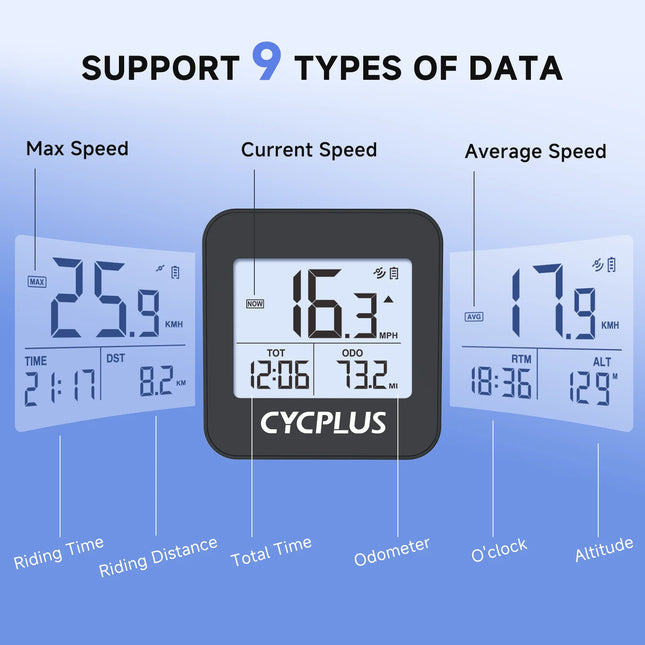 Wireless GPS Bike Computer