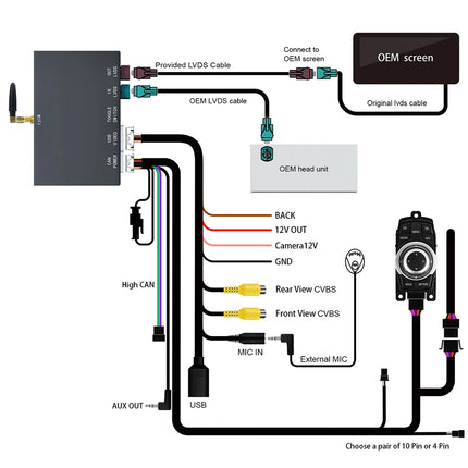 Wireless CarPlay and Android Auto Module