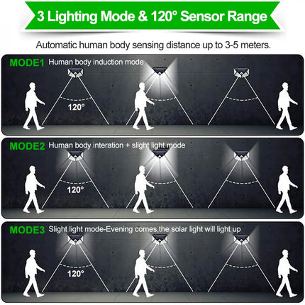 Solar LED Motion Sensor Wall Light