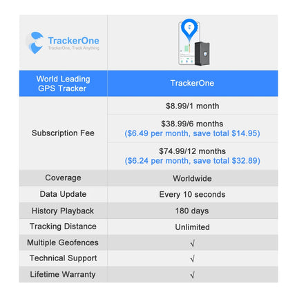 GPS Tracking Device