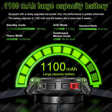 Military-Grade Sports Smartwatch