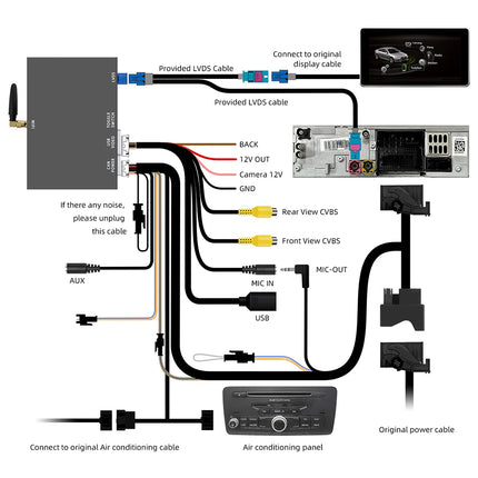 Wireless CarPlay Interface for Audi