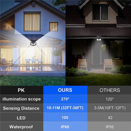 Solar LED Motion Sensor Wall Light
