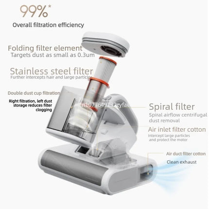 Handheld Dust Mite Vacuum Cleaner