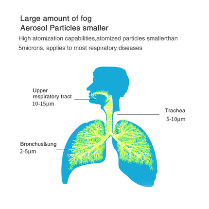 Portable Mesh Nebulizer