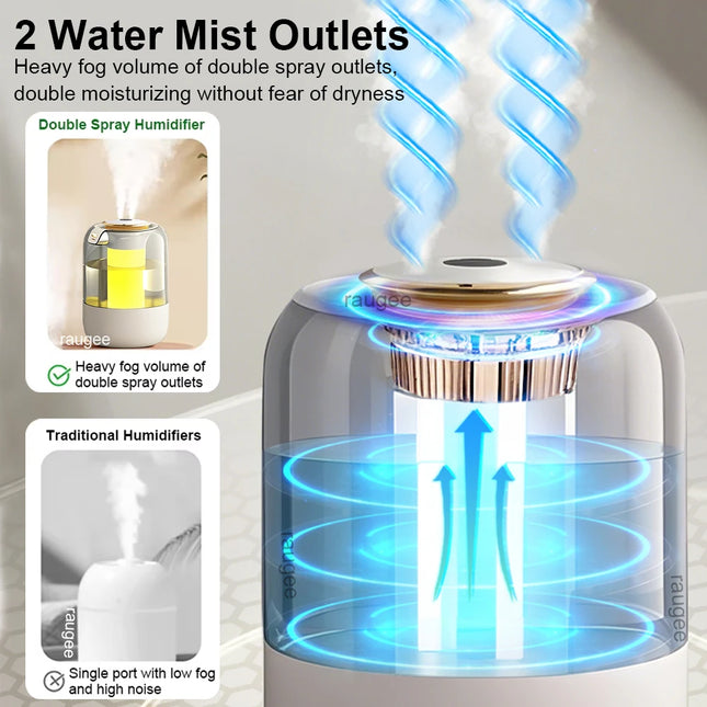 2.2L Double-Nozzle Air Humidifier