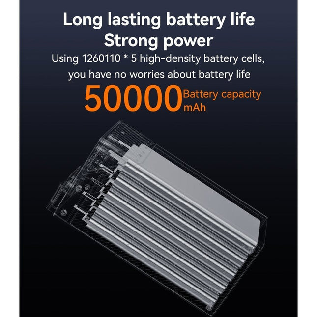 NNETM 50000mAh Fast Charging Power Bank – 65W Multi-Port PD Portable Charger with LED Display