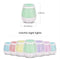 Candles & Fragrances